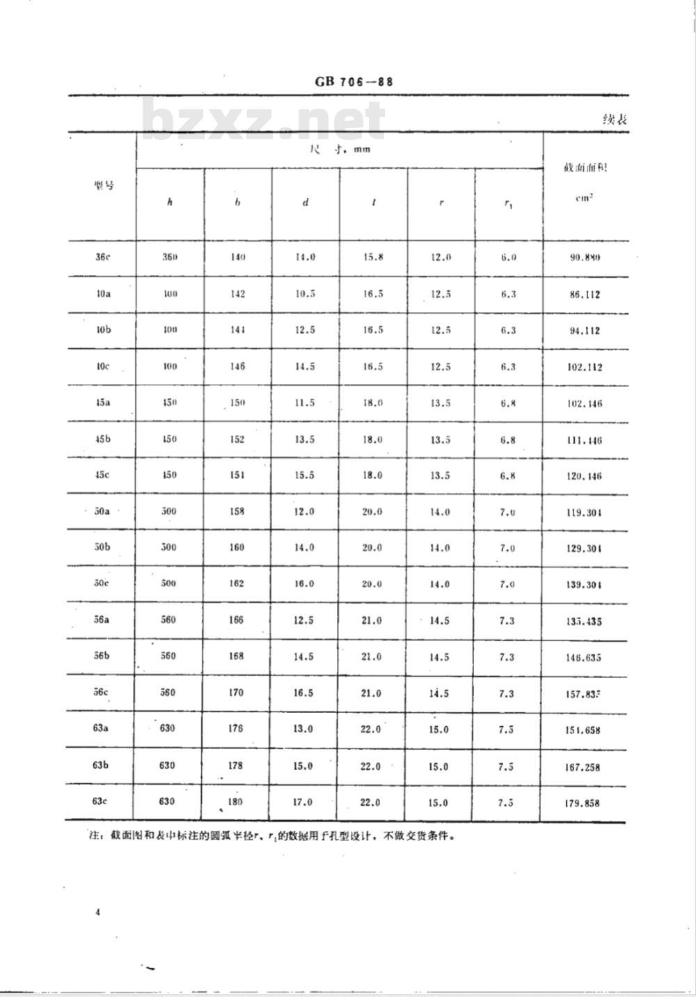 GB 706-1988 热轧工字钢 尺寸、外形、重量及允许偏差