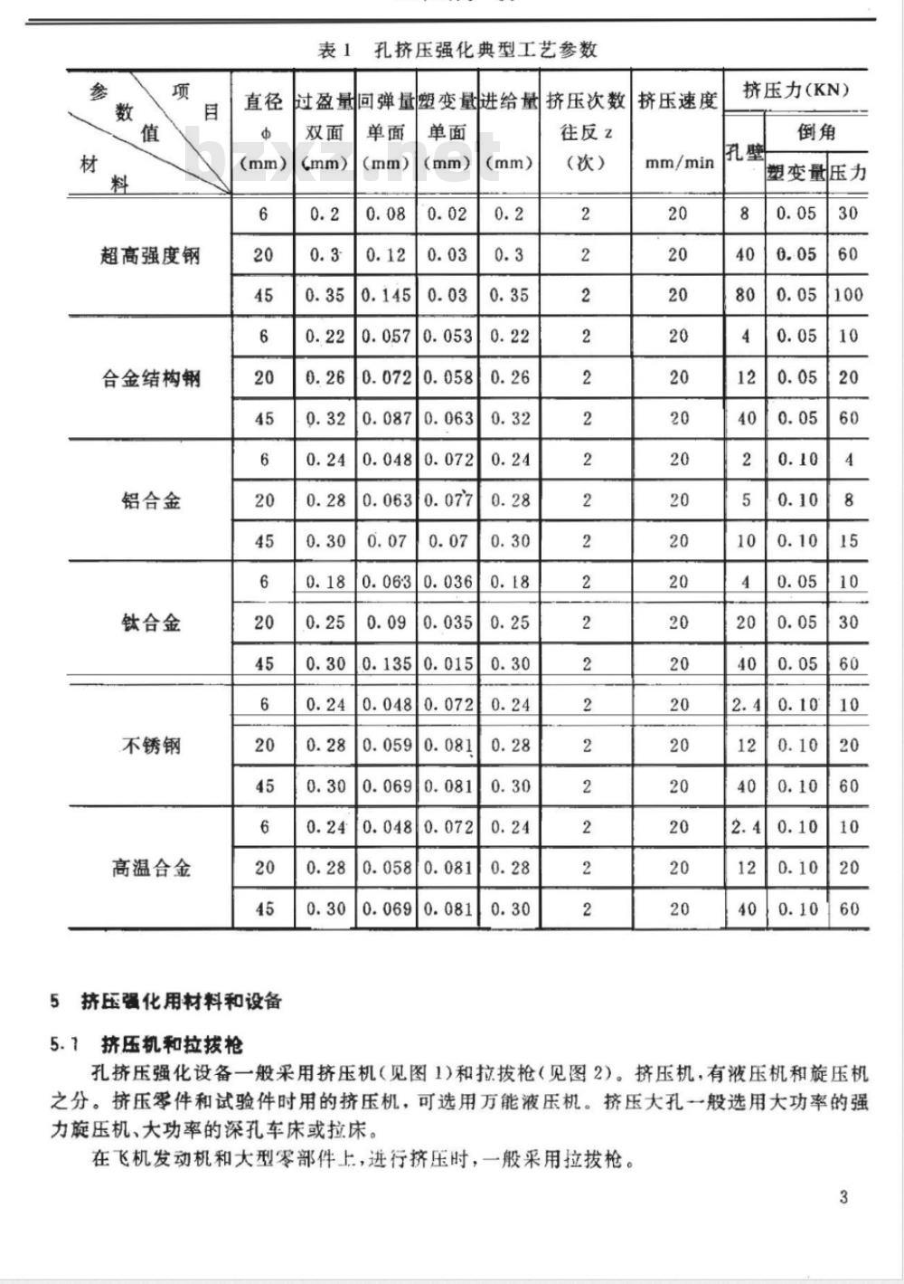 HB/Z 170-1990 航空金属零件孔挤压强化工艺通用说明书