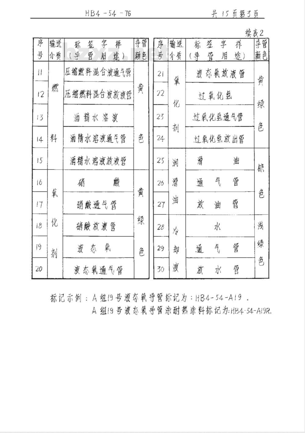 HB 4-54-76 导管识别标志