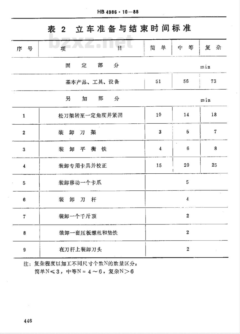 HB 4986.10-1988 机械加工劳动定额时间标准 立车