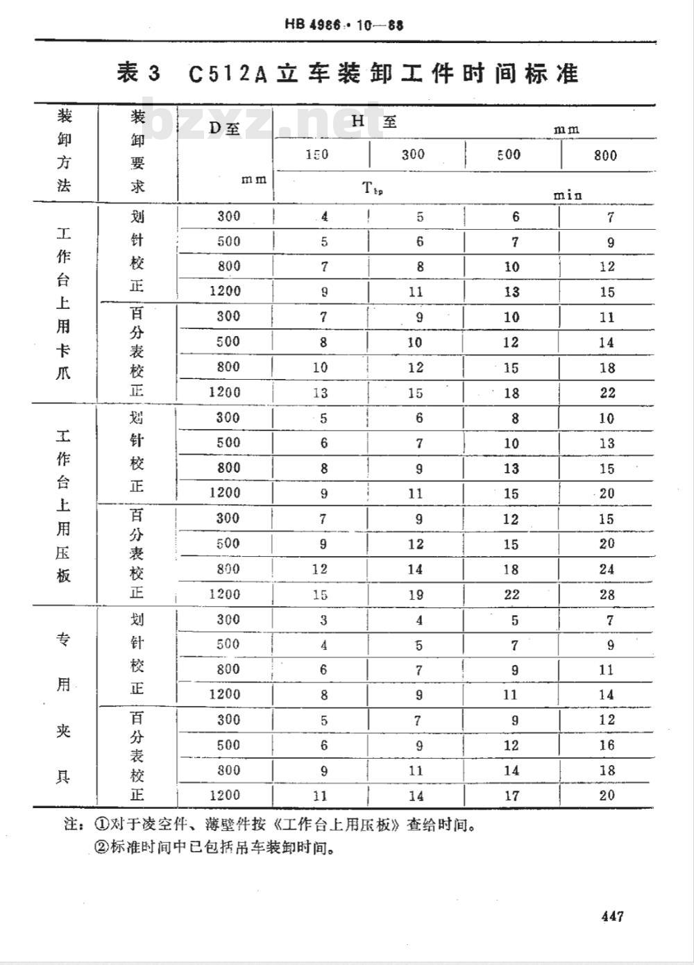 HB 4986.10-1988 机械加工劳动定额时间标准 立车