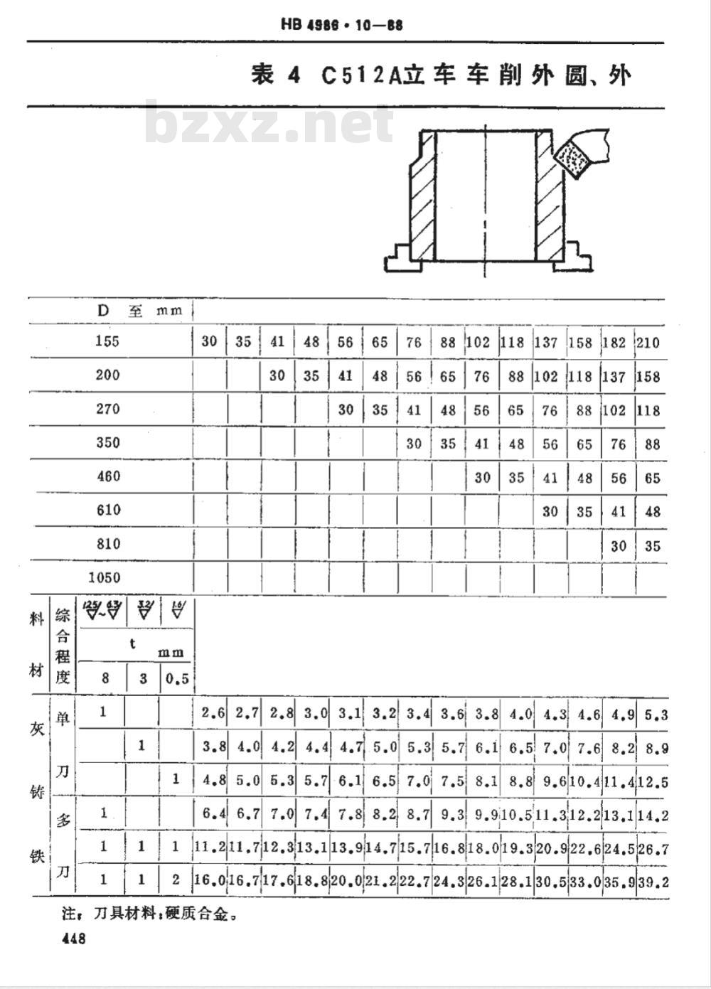 HB 4986.10-1988 机械加工劳动定额时间标准 立车
