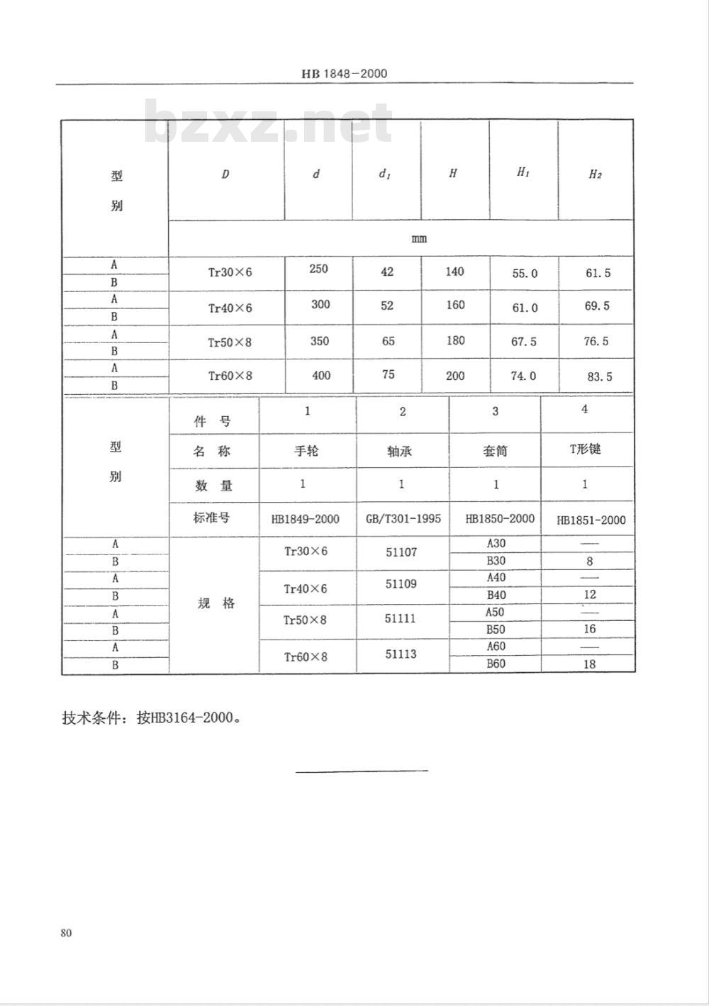 HB 1848-2000 带套筒手轮