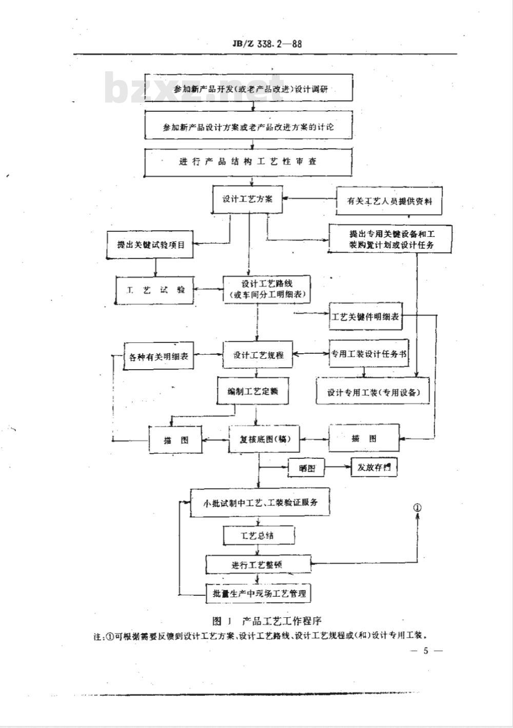 JB/Z 338.1-1988 工艺管理导则 总则