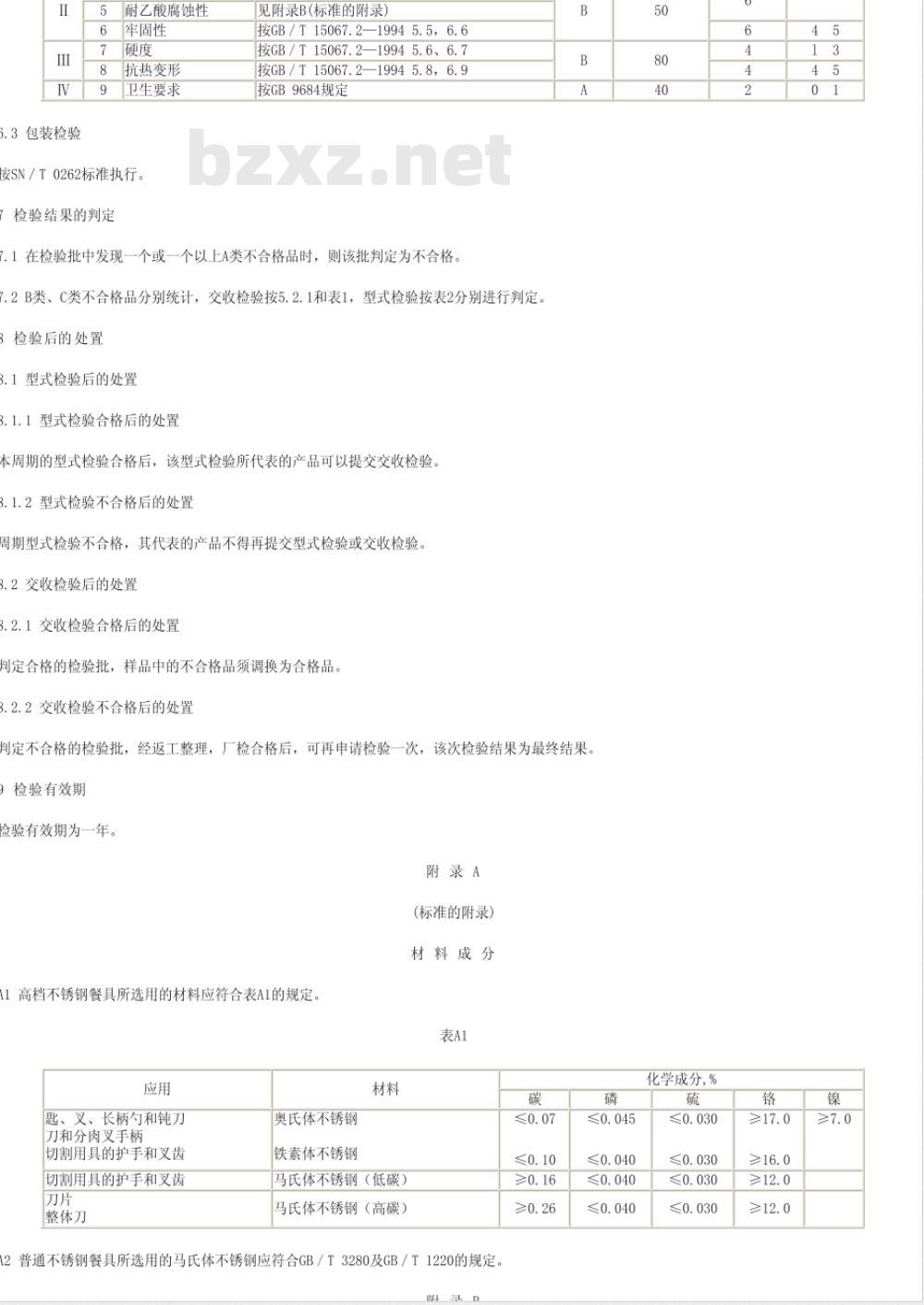 SN/T 0938-2000 进出口不锈钢餐具检验规程