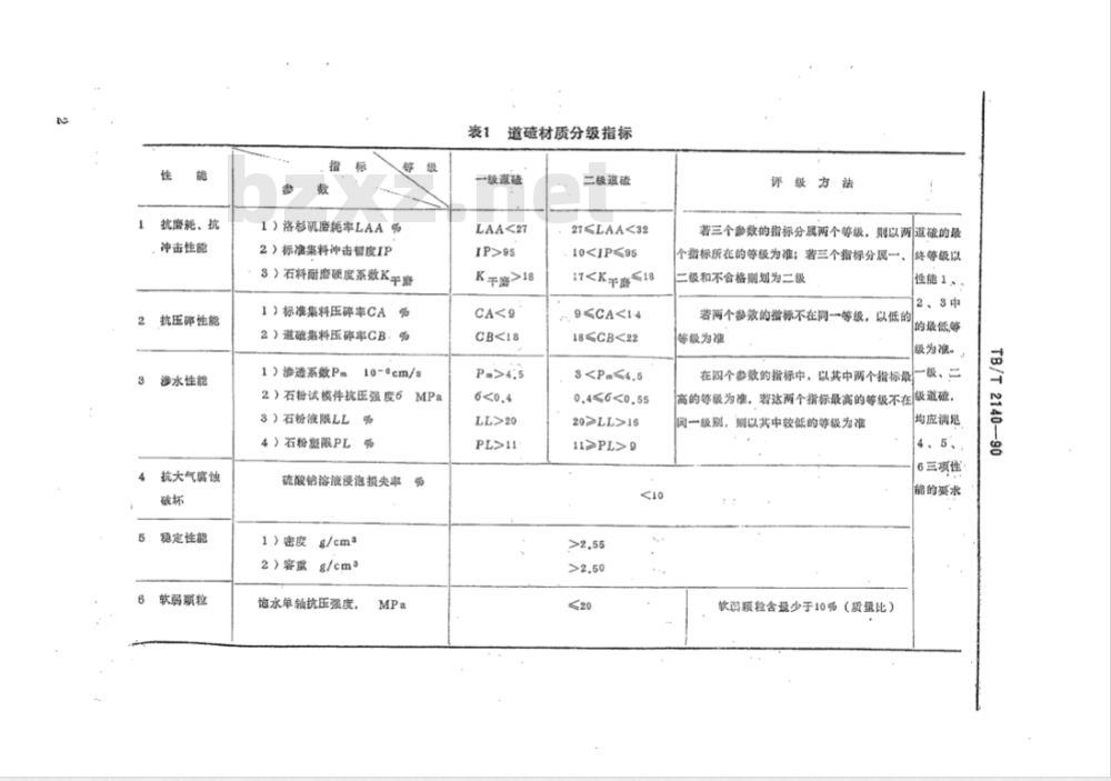 TB/T 2140-1990 铁路碎石道碴