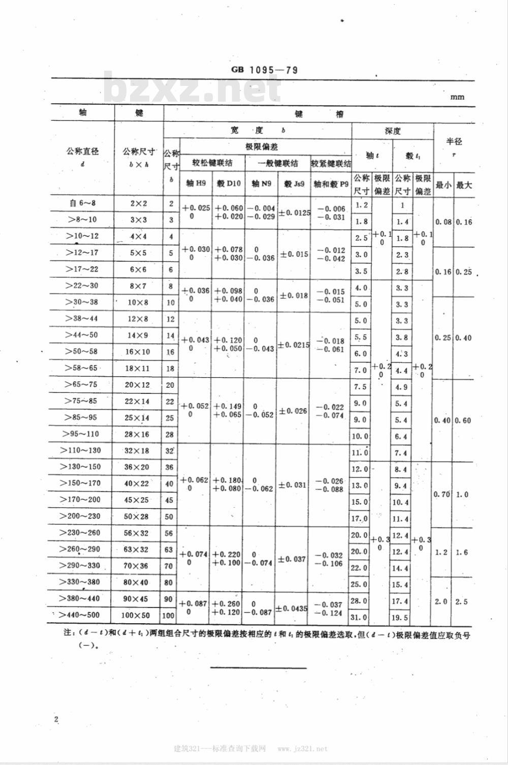 GB 1095-1979(1990) 平键 键和键槽的剖面尺寸
