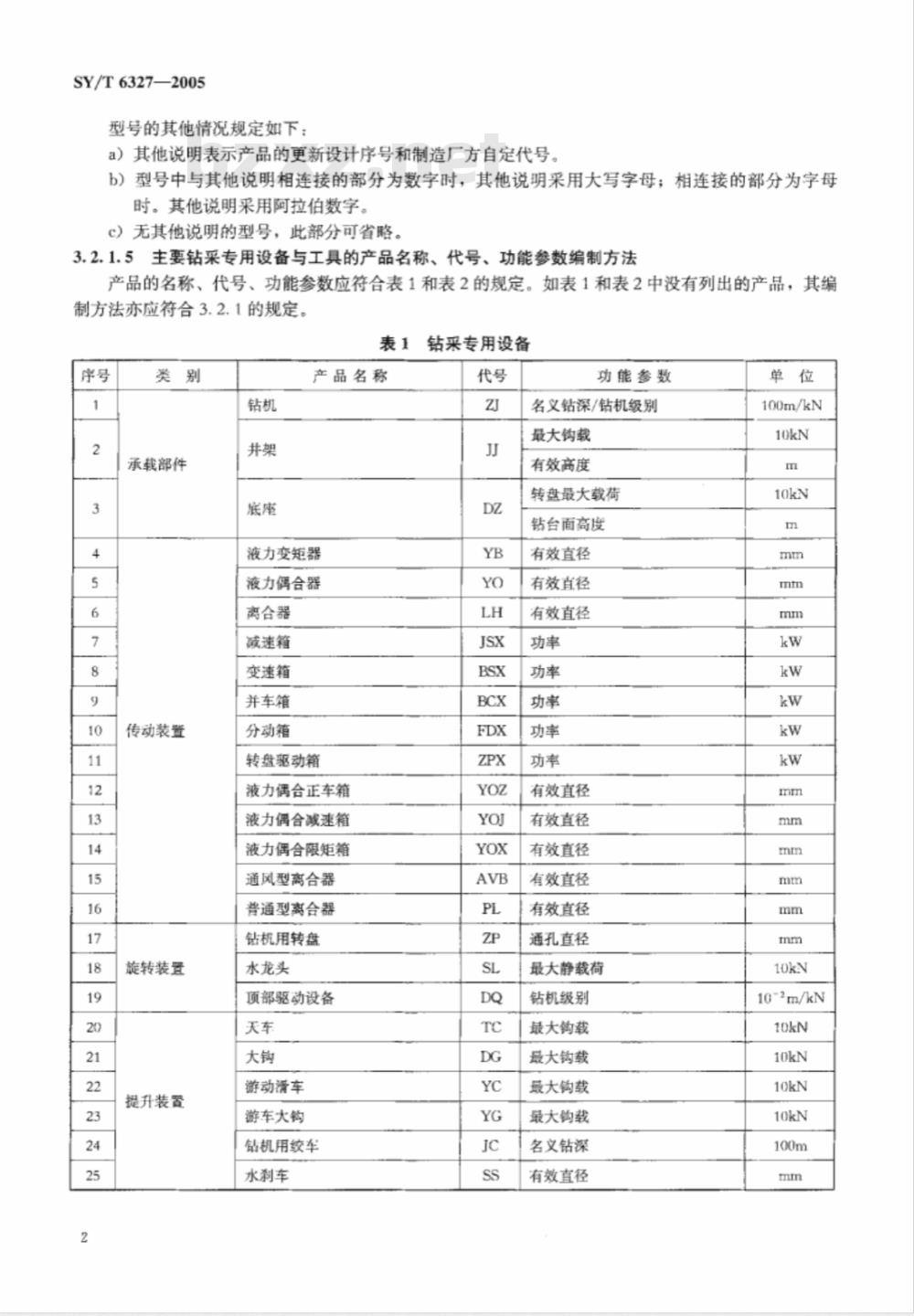 SY/T 6327-2005 石油钻采机械产品型号编制方法