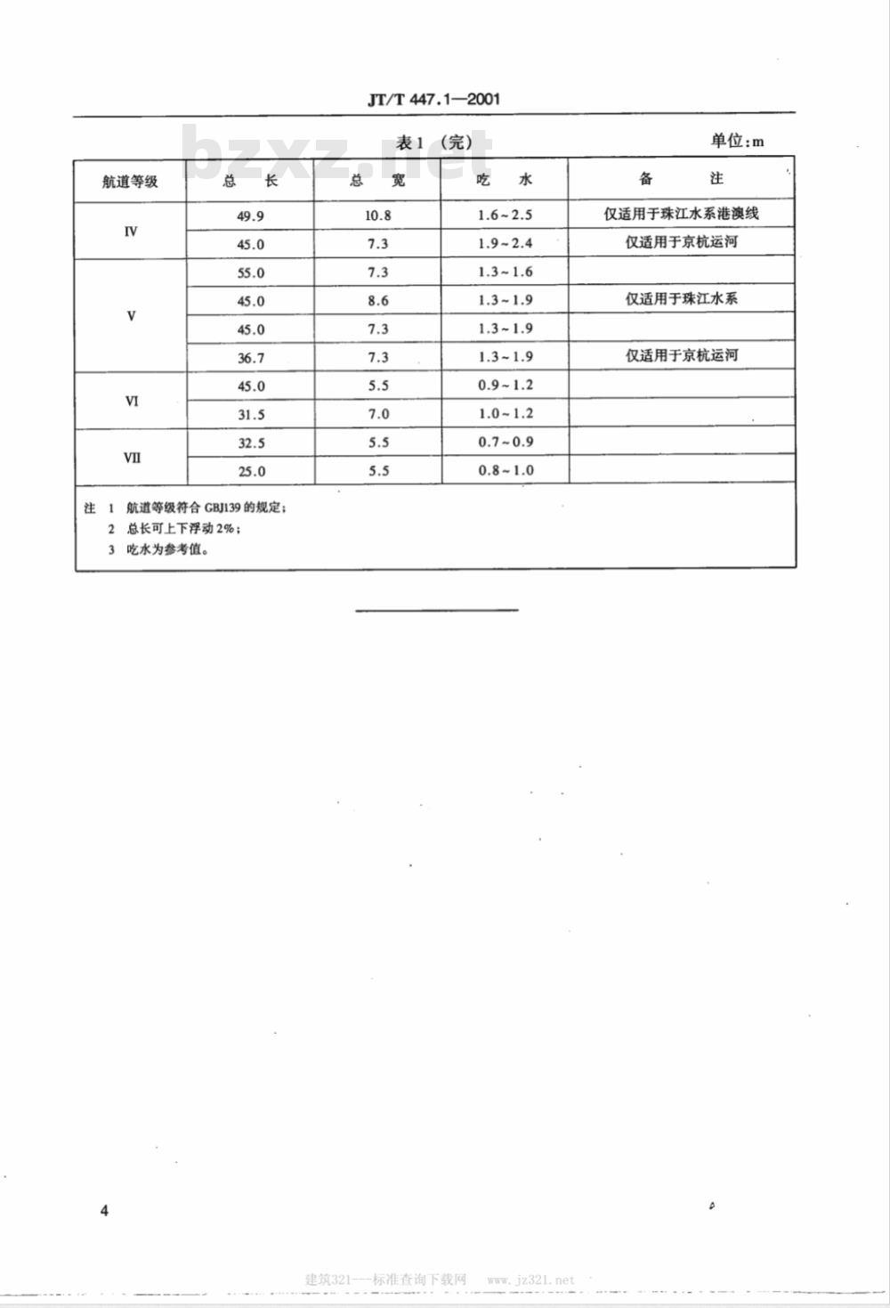 JT/T 447.1-2001 内河货运船舶船型主尺度系列 普通货船