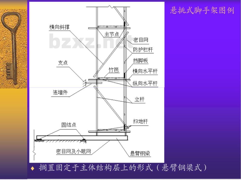 DG/TJ 08-2002-2006 悬挑式脚手架安全技术规程