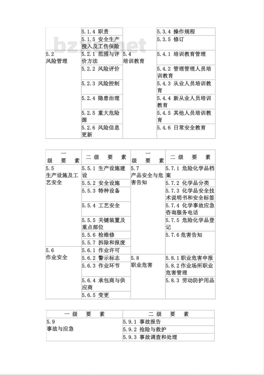 AQ 3013-2008 危险化学品从业单位安全标准化通用规范