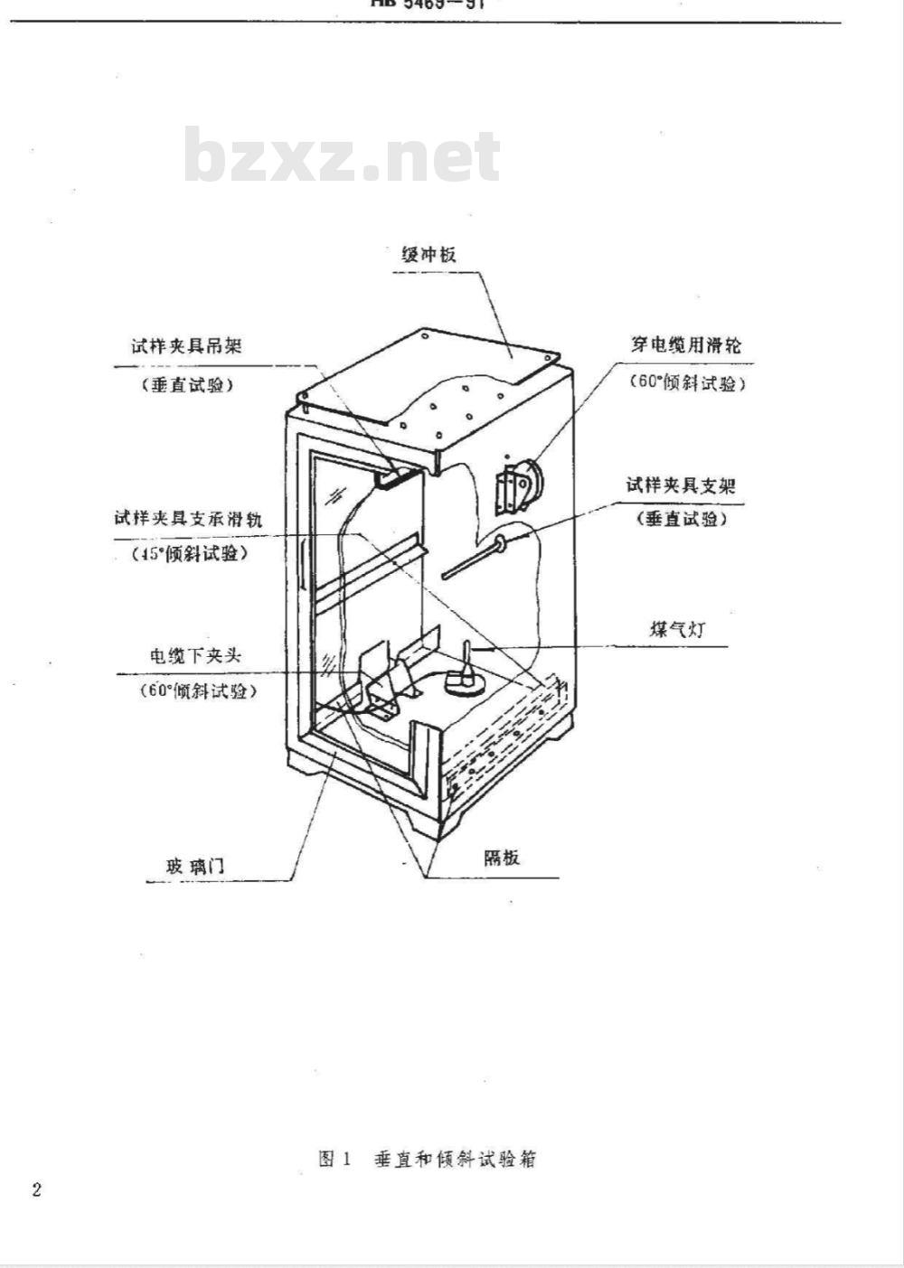 HB 5469-1991 民用飞机机舱内部非金属材料燃烧试验方法