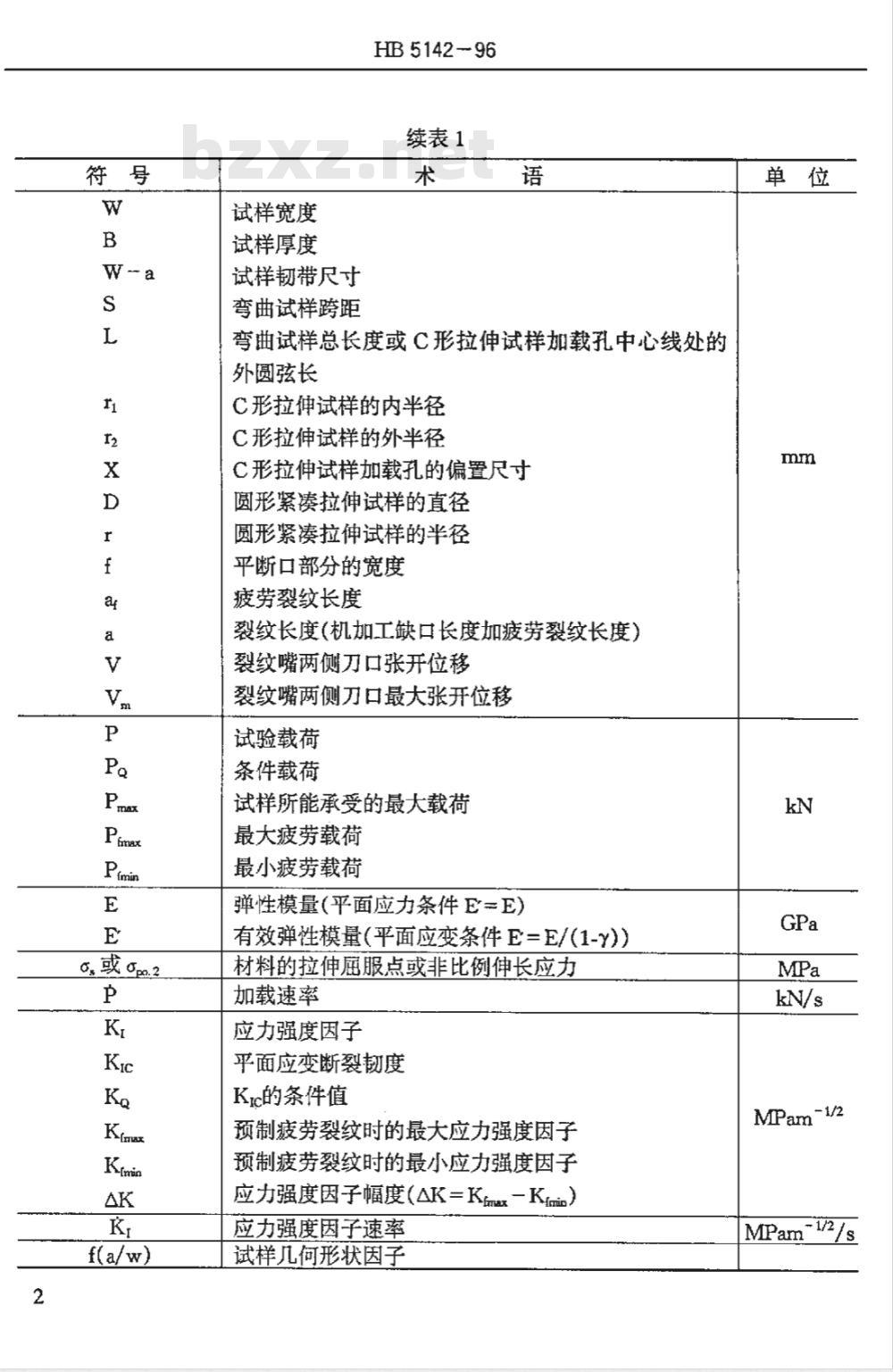 HB 5142-1996 金属材料平面应变断裂韧度ＫＩＣ试验方法