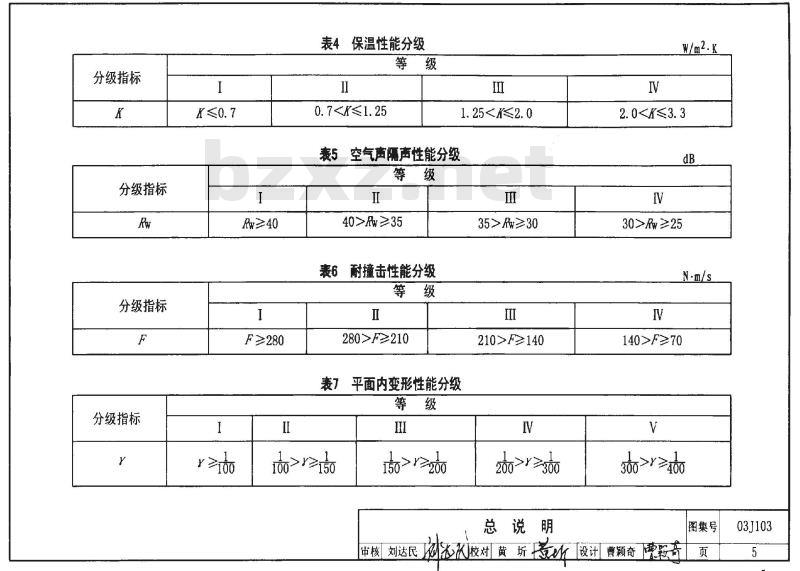 03J103 建筑幕墙J103-2~7（2003年合订本）