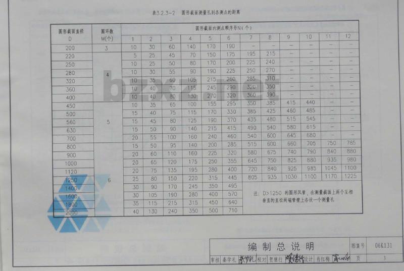 06K131 风管测量孔和检查门(新编)