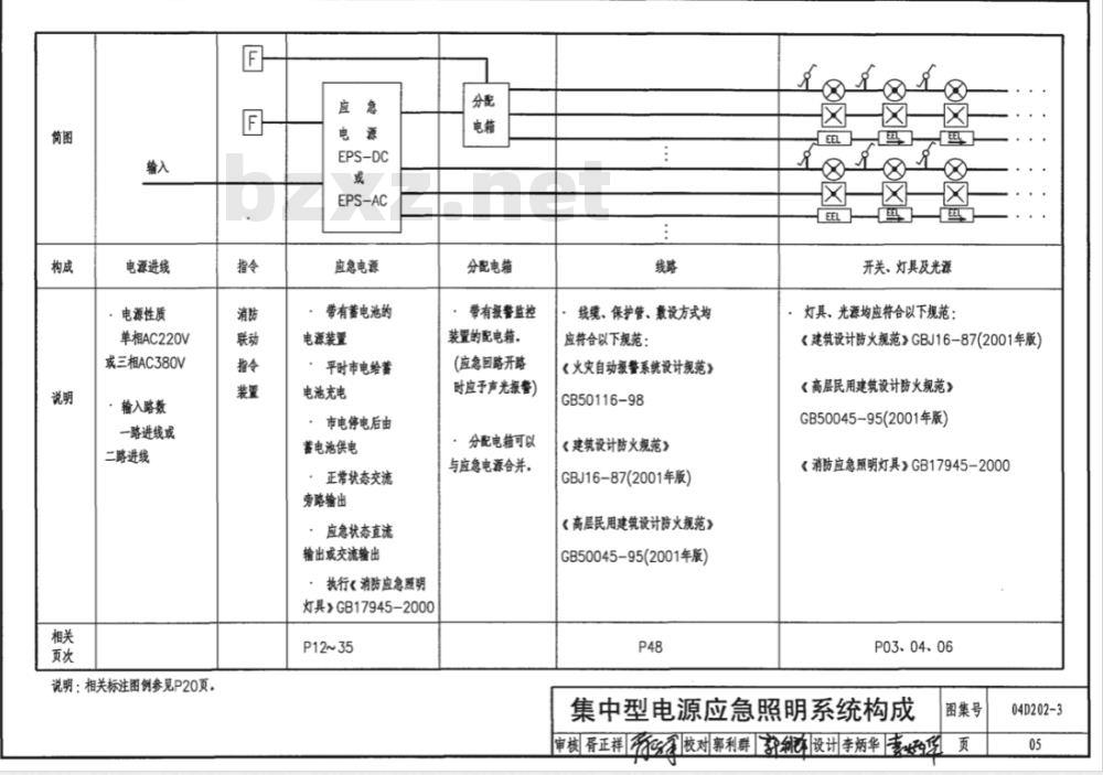 04D202-3 集中型电源应急照明系统
