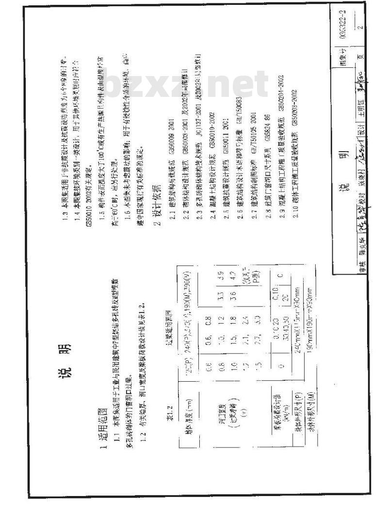 03G322-2 钢筋溷凝土过梁(烧结多孔砖砌体)
