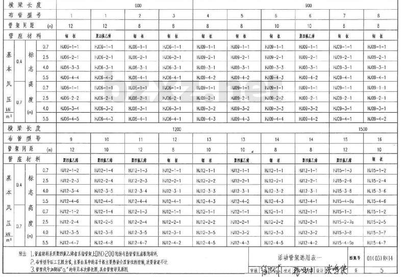 01(03)R414 室外热力管道安装（架空支架）