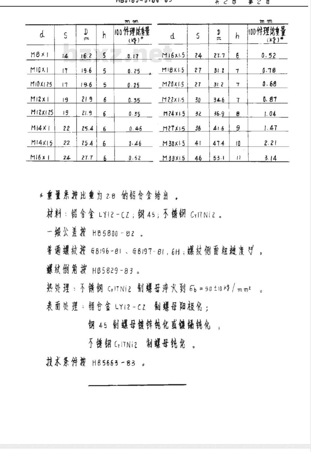 HB 5783-5786-1983 锁紧螺母
