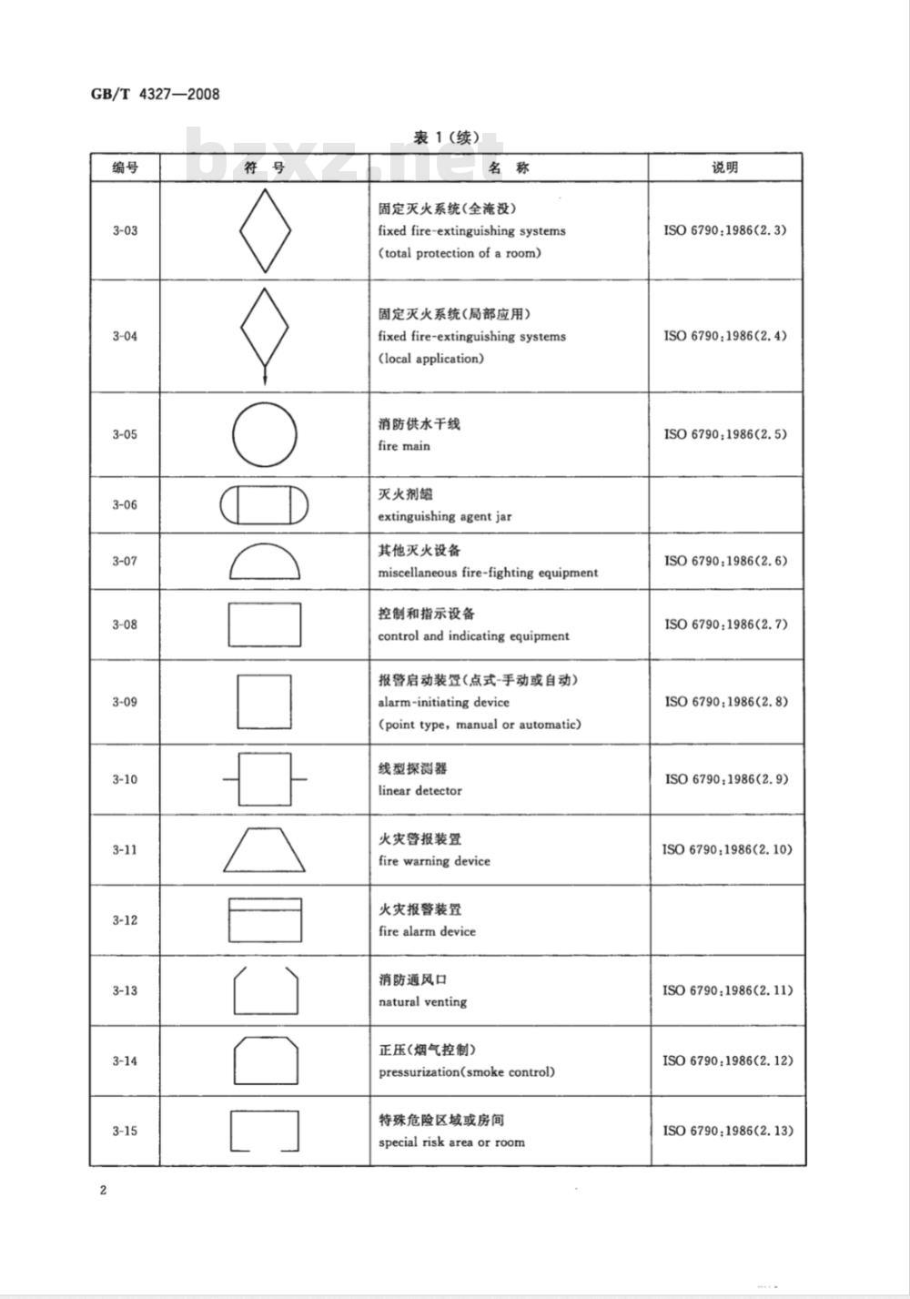 GB/T 4327-2008 消防技术文件用消防设备图形符号