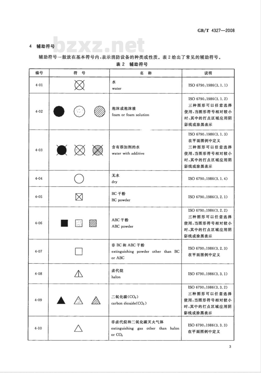 GB/T 4327-2008 消防技术文件用消防设备图形符号