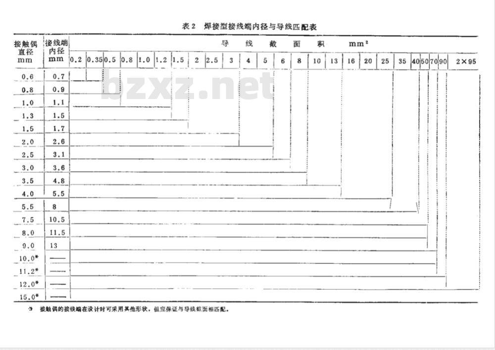 HB 5874-1985 飞机插头座插针插孔一般技术要求