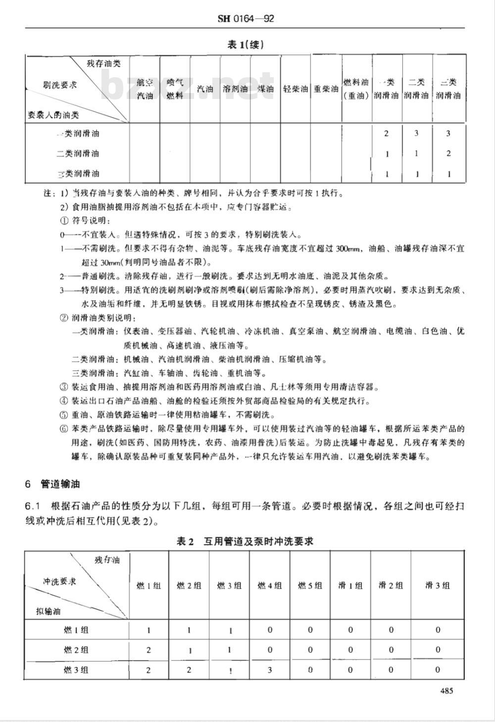 SH 0164-1992 石油产品包装、贮运及交货验收规则