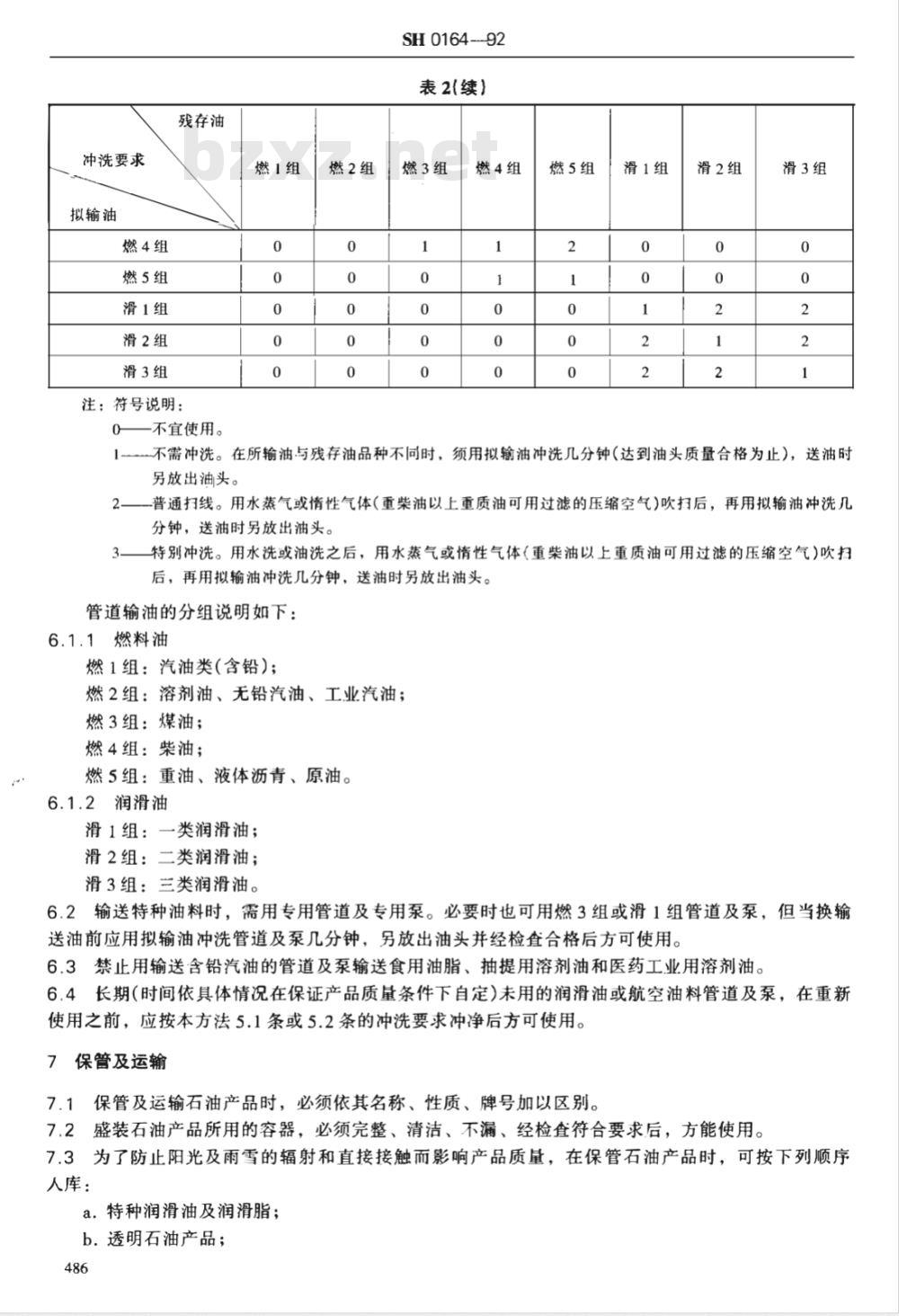 SH 0164-1992 石油产品包装、贮运及交货验收规则