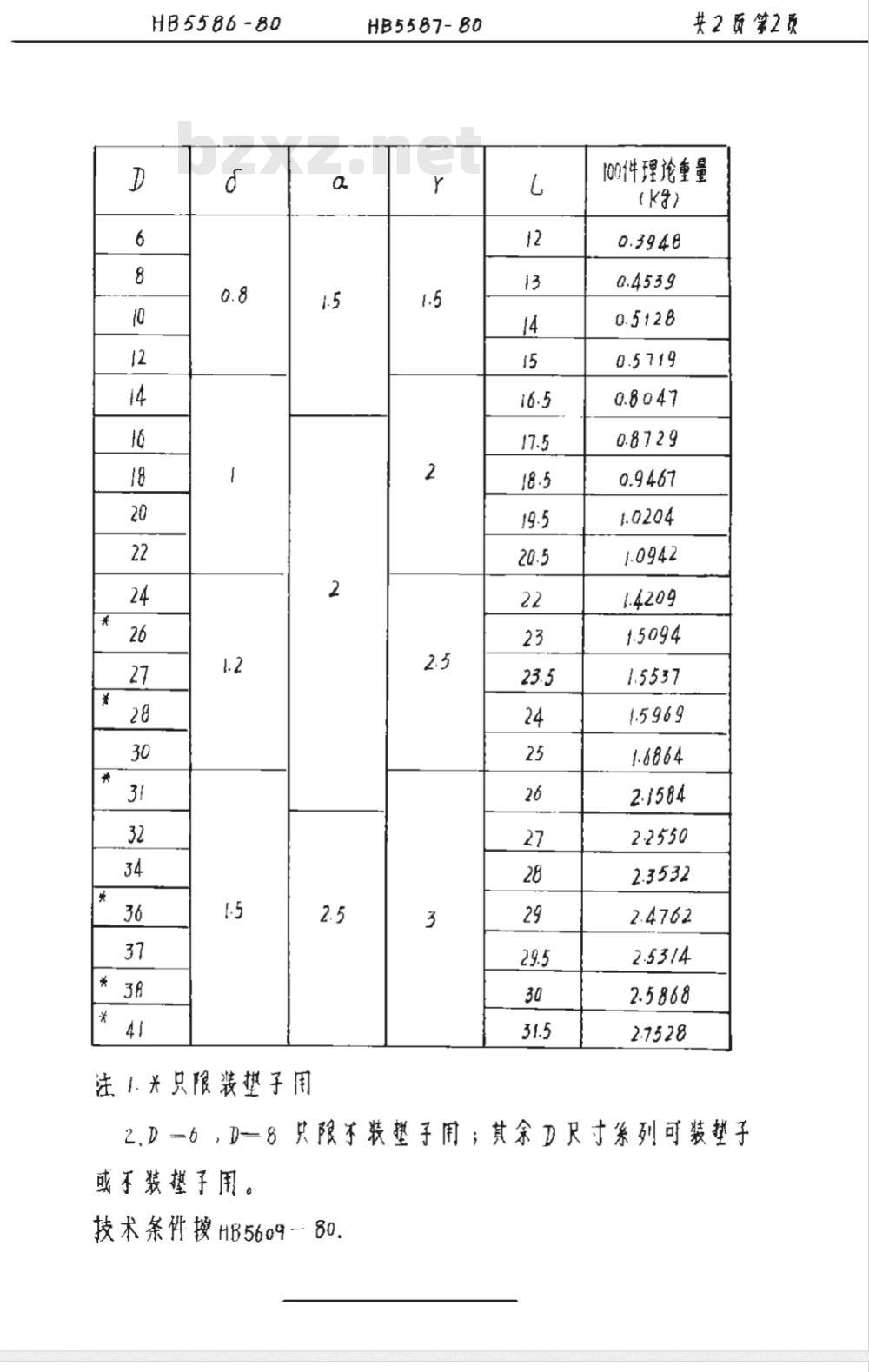 HB 5586-1980 悬挂卡箍