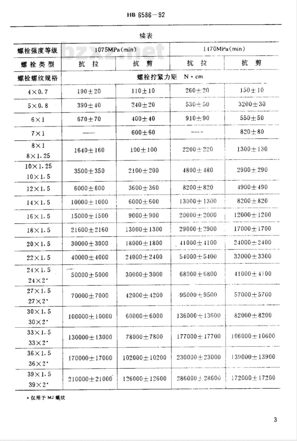 HB 6586-1992 螺栓螺纹拧紧力矩