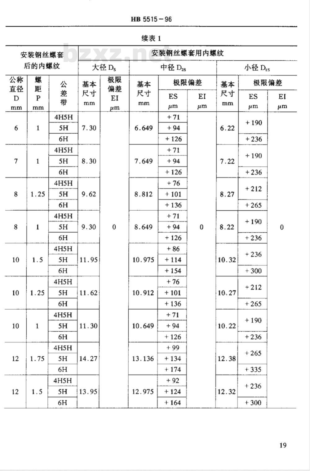 HB 5515-1996 安装钢丝螺套用内螺纹