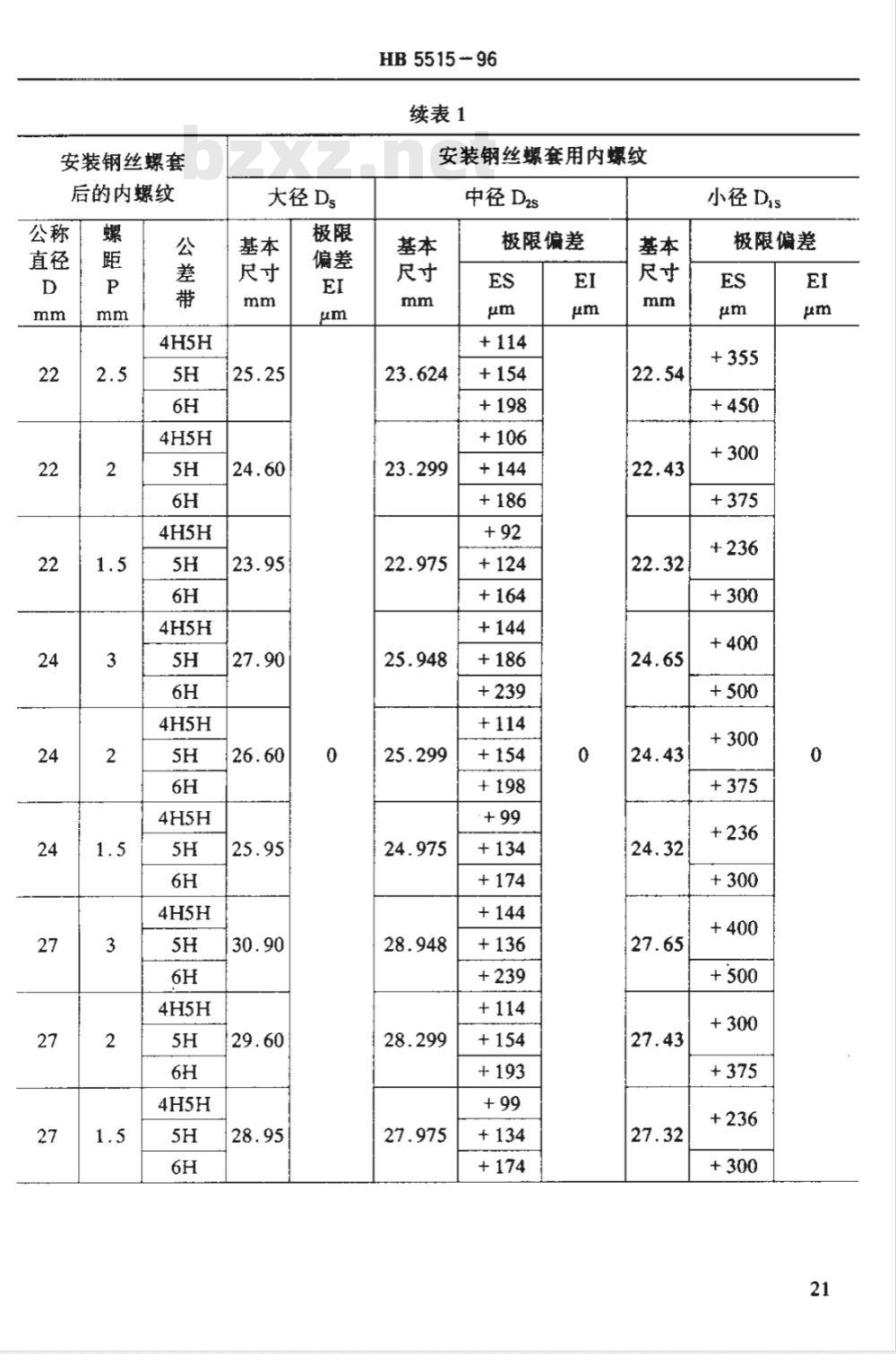 HB 5515-1996 安装钢丝螺套用内螺纹