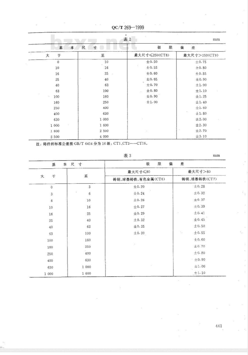 QC/T 269-1999 汽车铸造零件未注公差尺寸的极限偏差