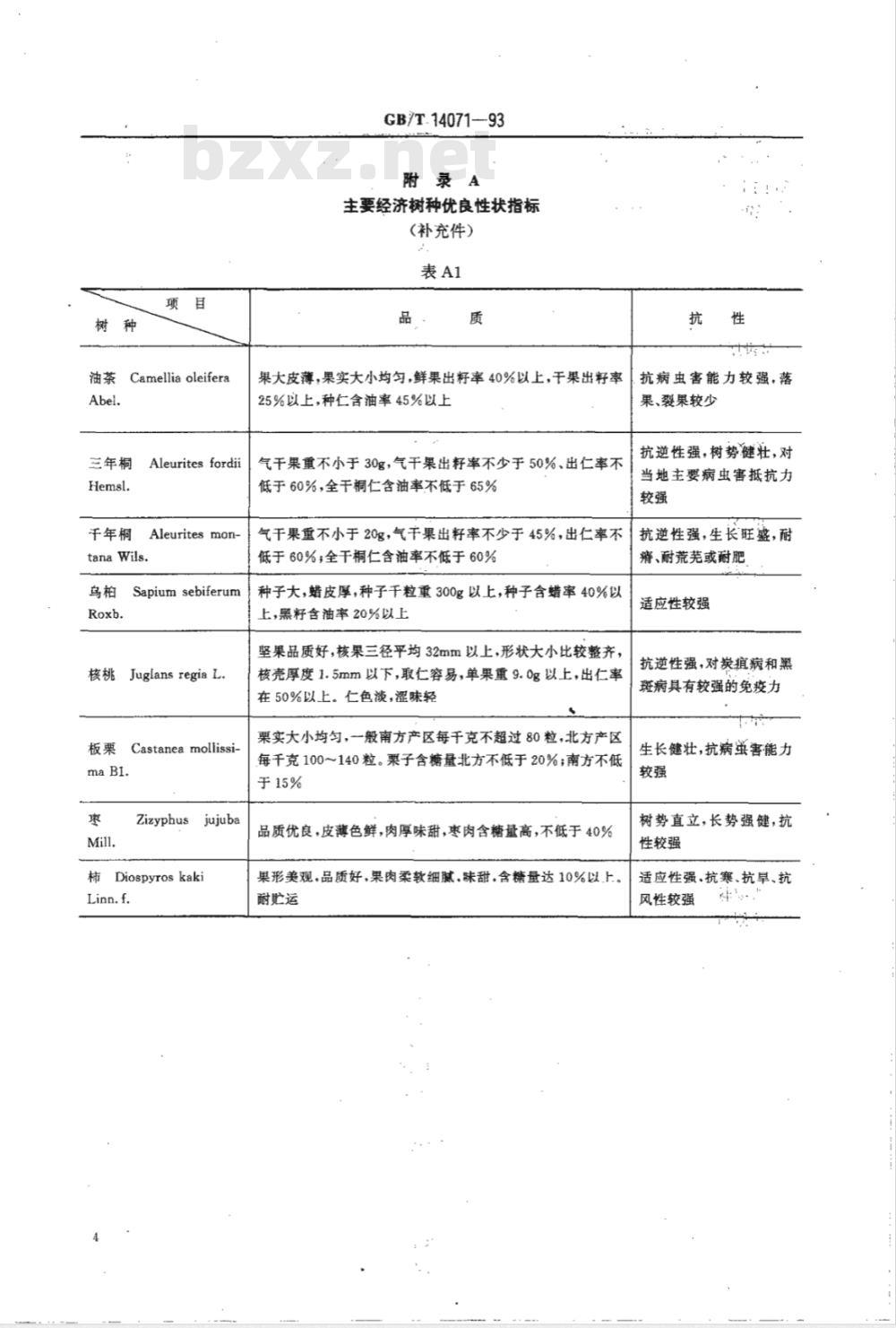 GB/T 14071-1993 林木良种审定规范