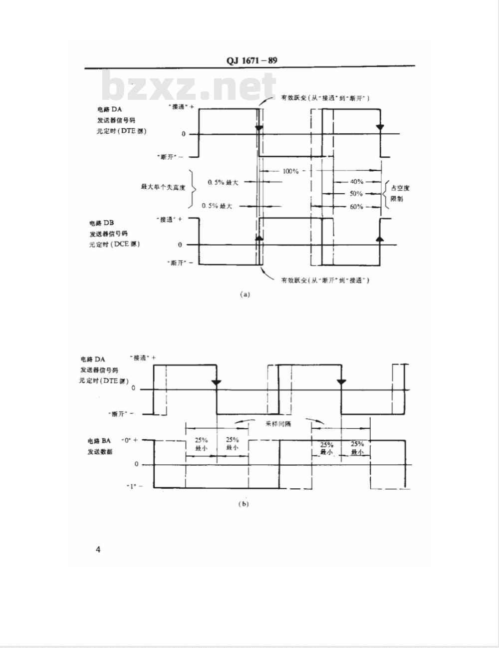 QJ 1671-1989 串行数据传输数据终端设备和同步数据电路终接设备之间接口上的信号质量
