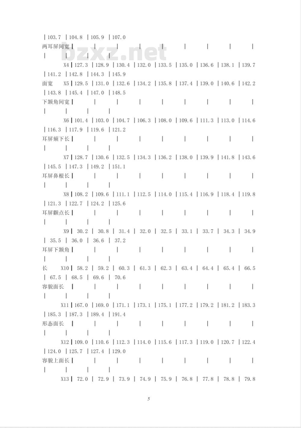 GB 2428-1981 中国成年人头型系列