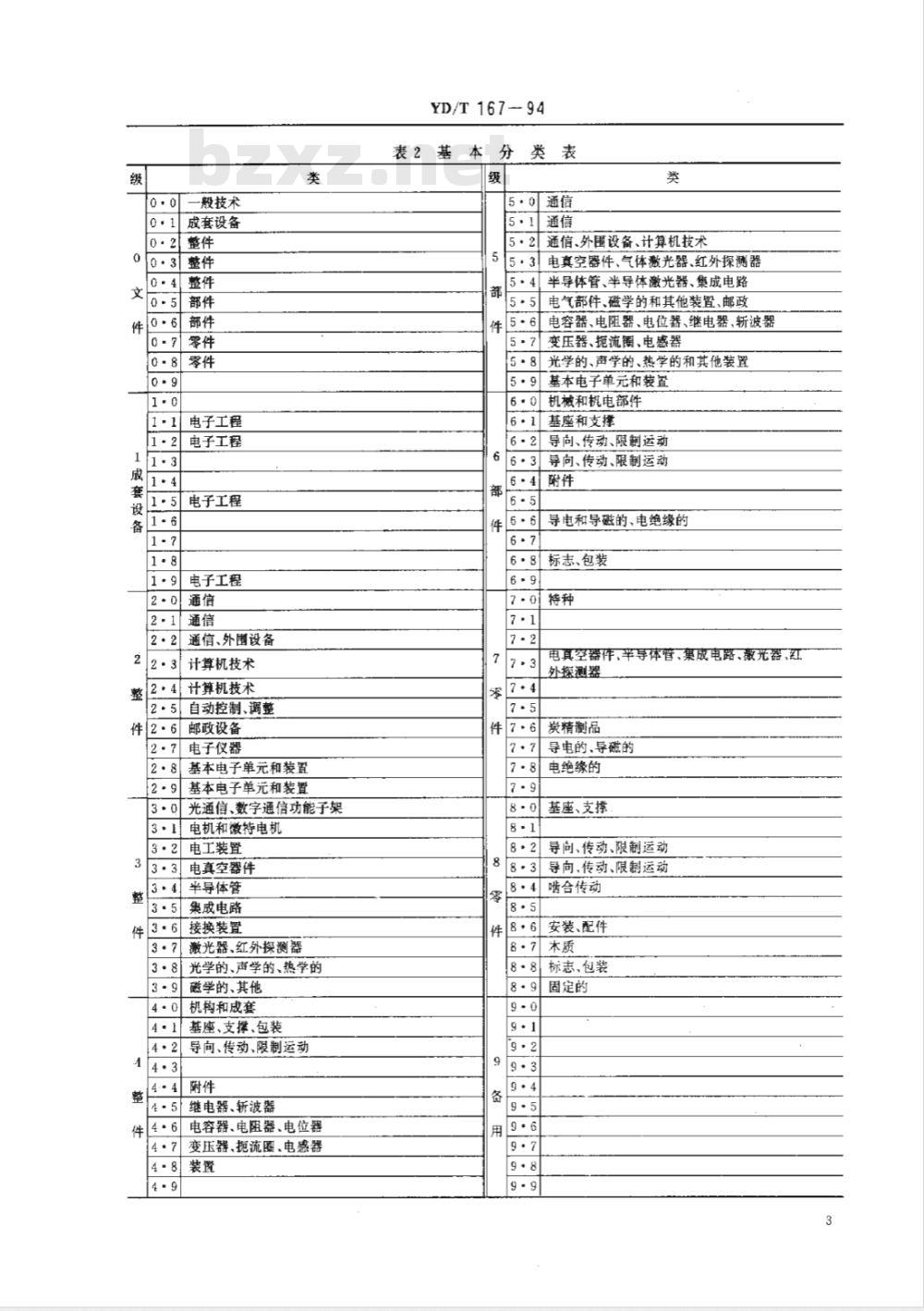 YD/T 167-1994 邮电工业设计文件分类表
