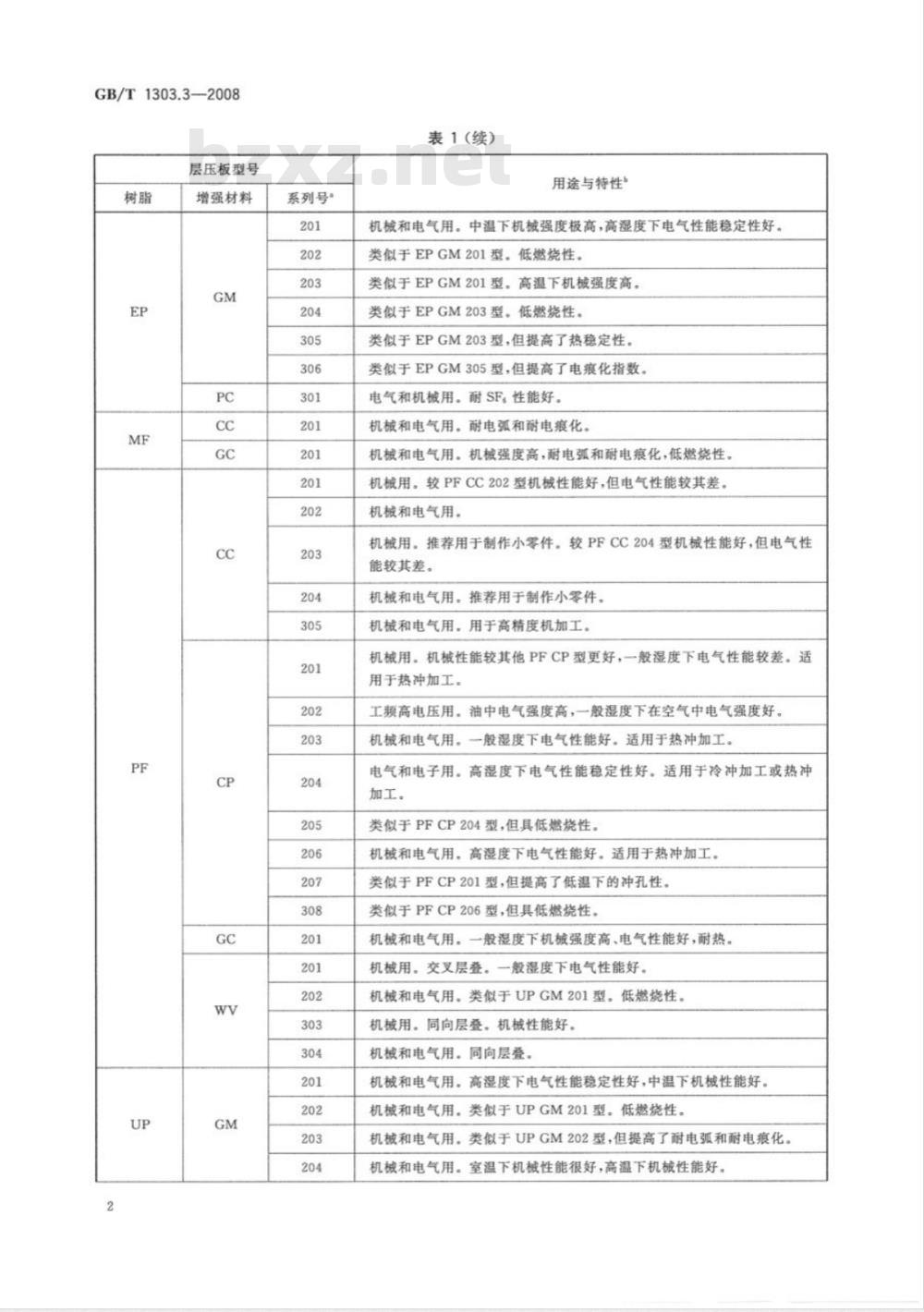 GB/T 1303.3-2008 电气用热固性树脂工业硬质层压板 第3部分：工业硬质层压板型号