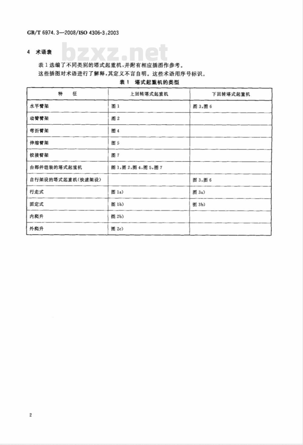GB/T 6974.3-2008 起重机 术语 第3部分：塔式起重机