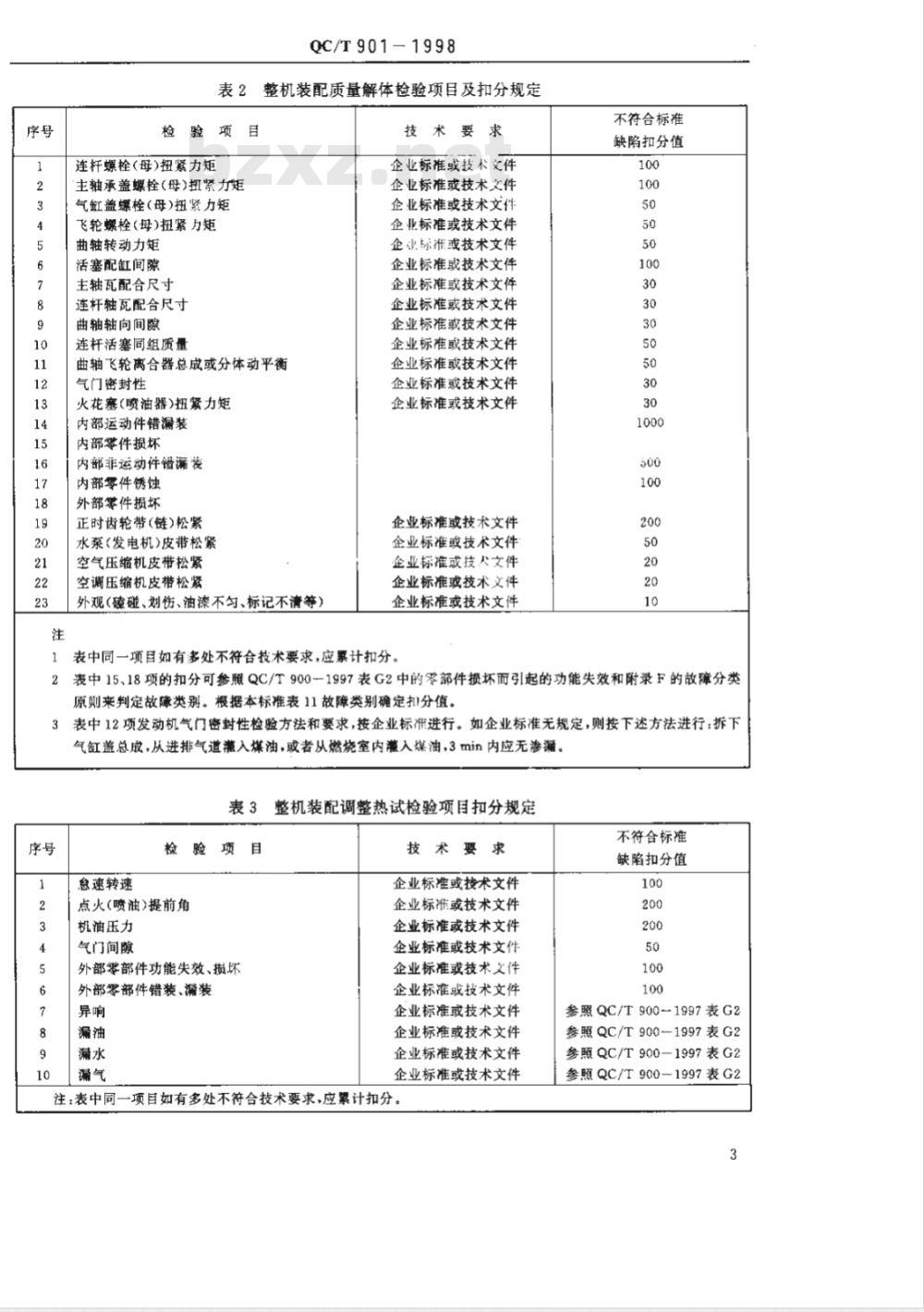 QC/T 901-1998 汽车发动机产品质量检验评定方法