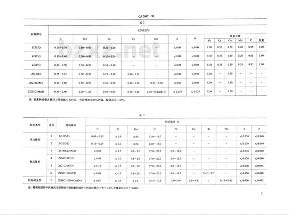 QJ 2047-1991 熔模铸钢件技术条件
