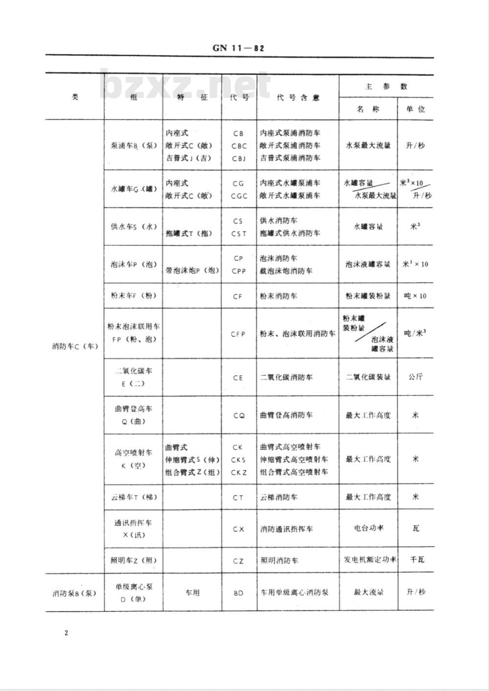 GN 11-1982 消防产品型号编制方法