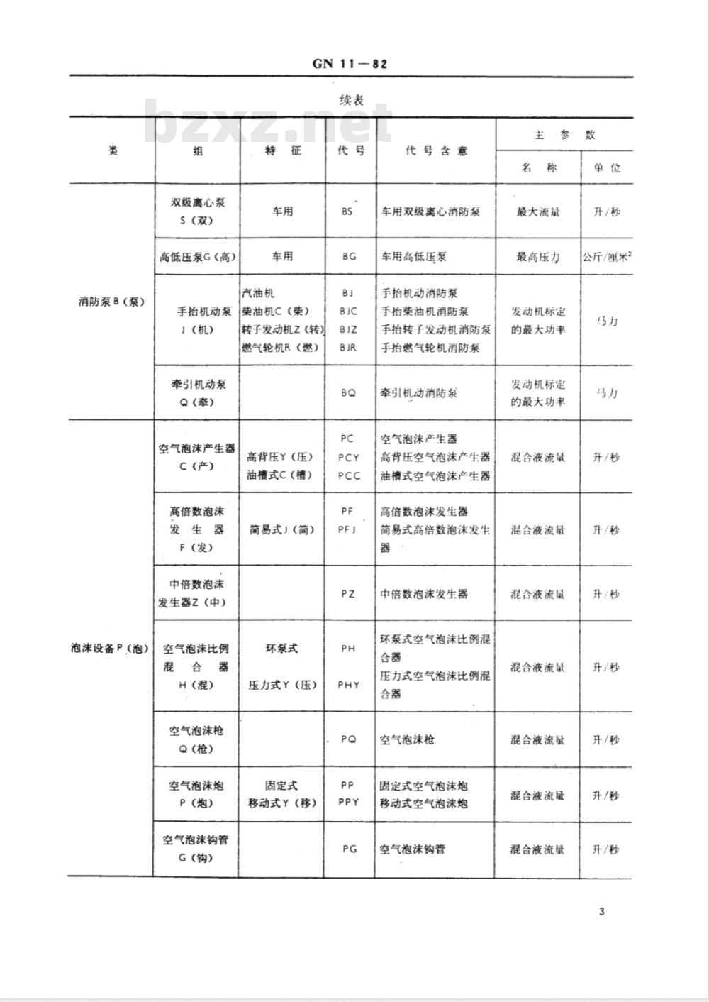 GN 11-1982 消防产品型号编制方法