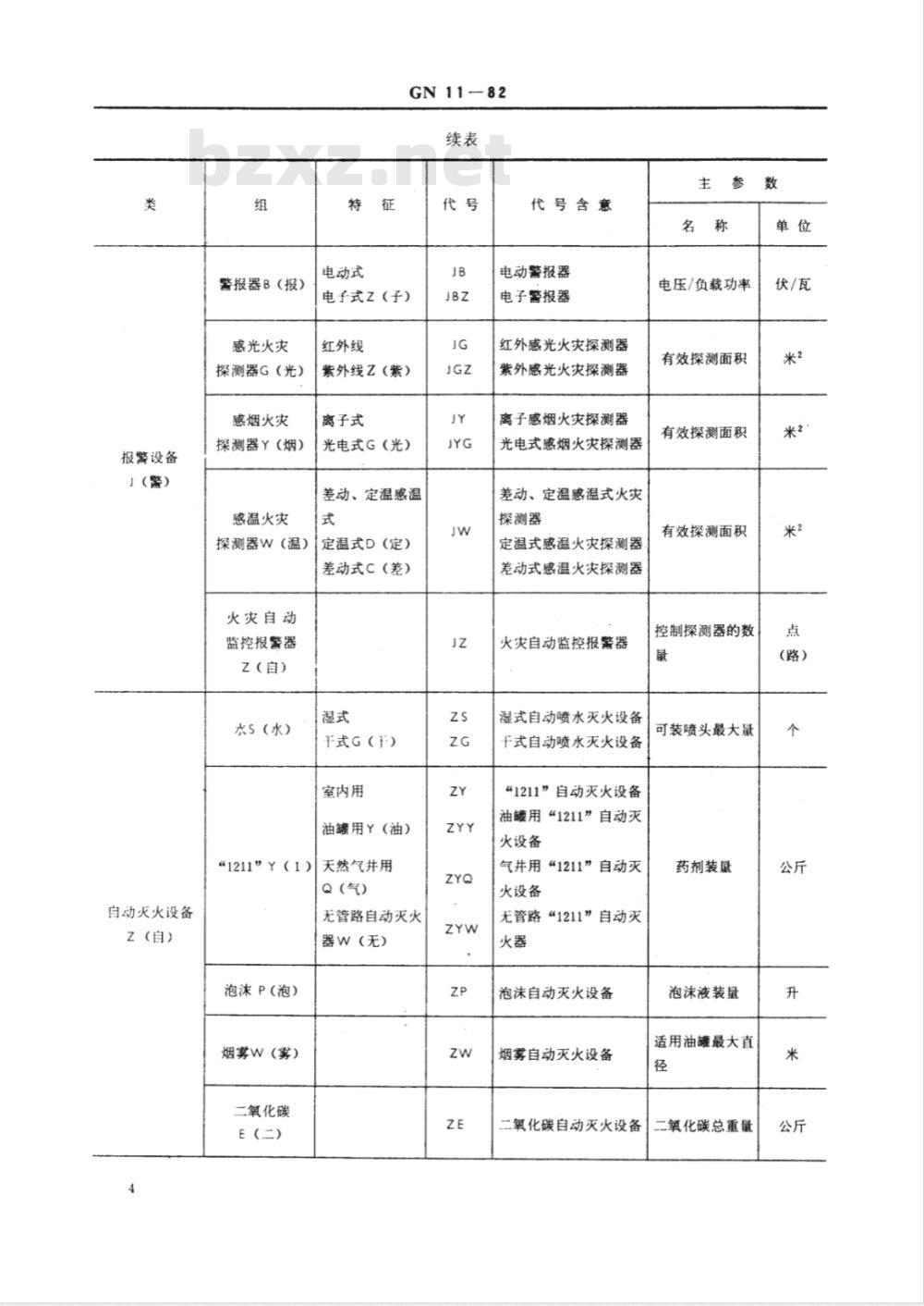 GN 11-1982 消防产品型号编制方法