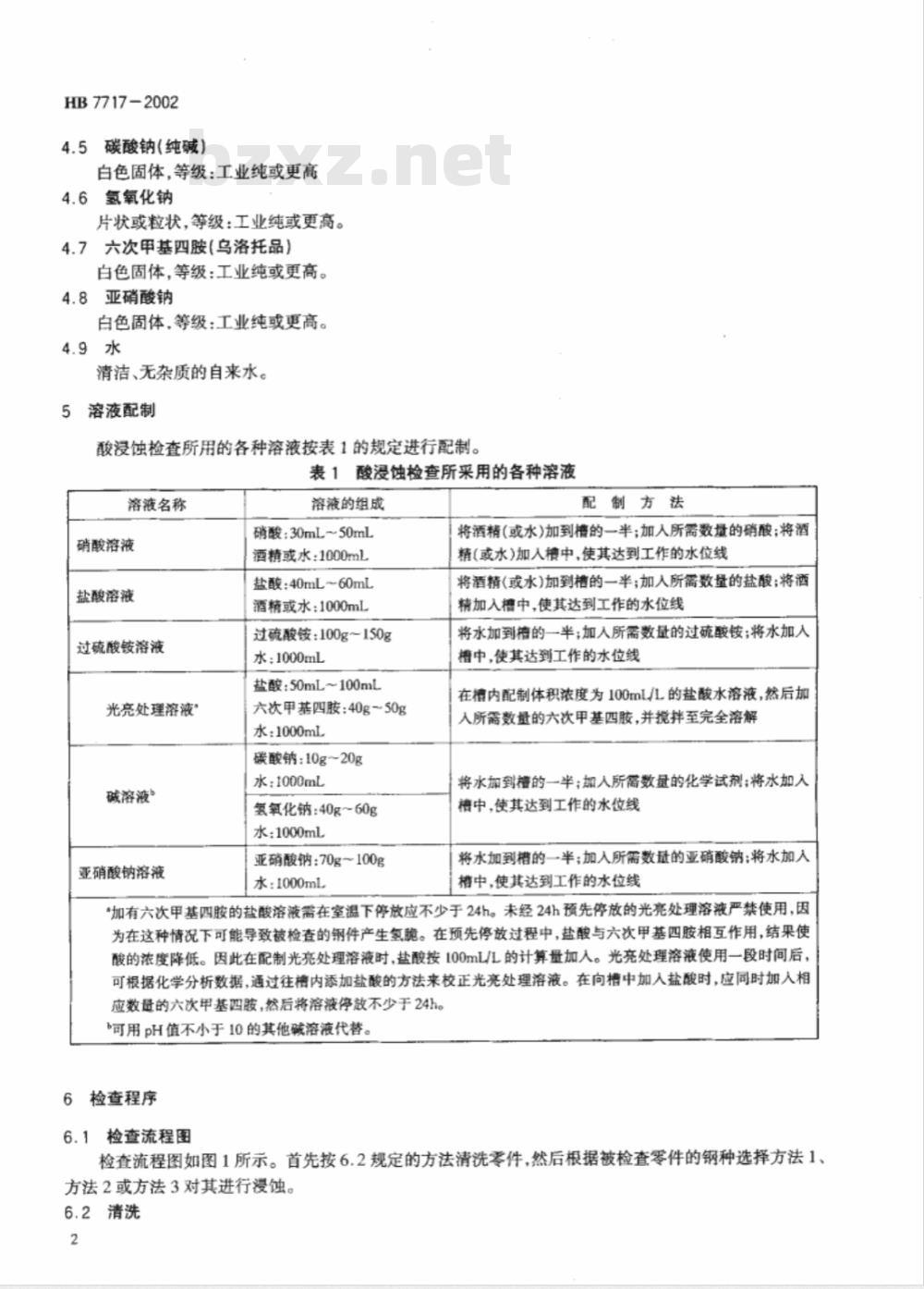 HB 7717-2002 航空钢制件磨削烧伤酸浸蚀检查