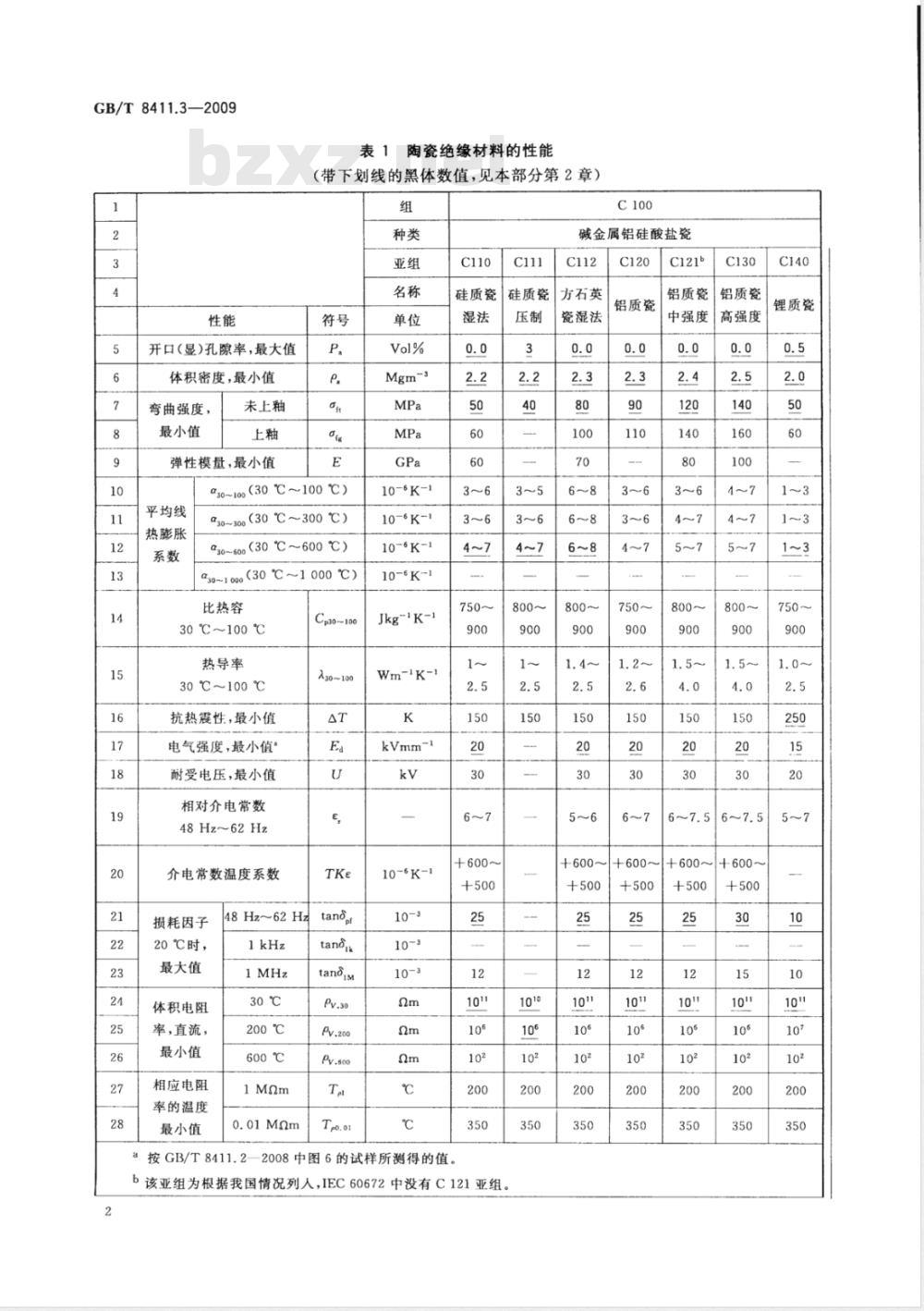 GB/T 8411.3-2009 陶瓷和玻璃绝缘材料 第3部分：材料性能