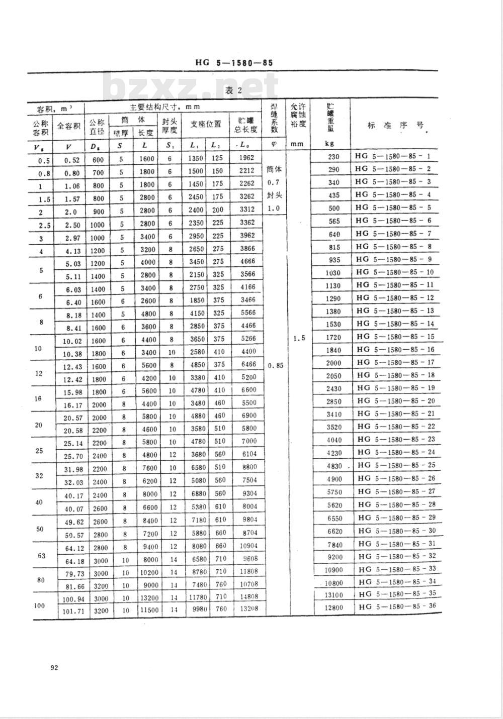 HG 5-1580-1985 卧式椭圆形封头贮罐系列