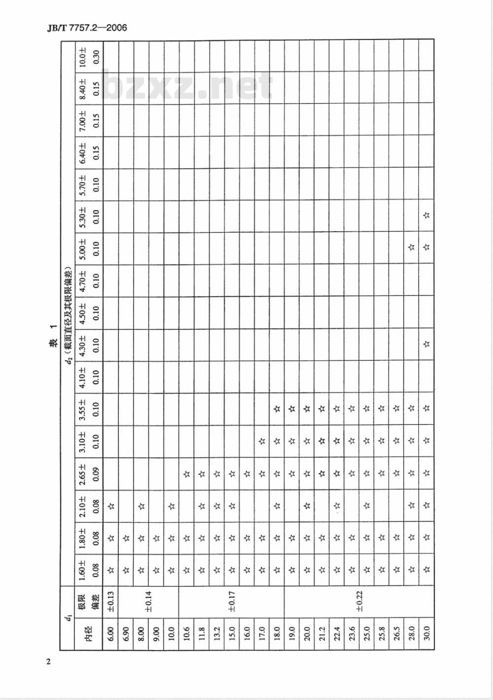 JB/T 7757.2-2006 机械密封用Ｏ形橡胶圈