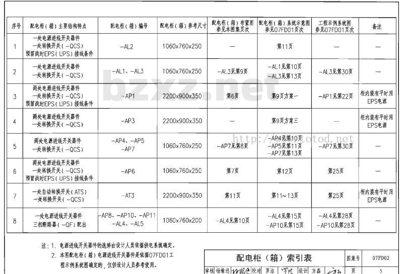 07FD02 防空地下室电气设计FD01~02（2007年合订本）