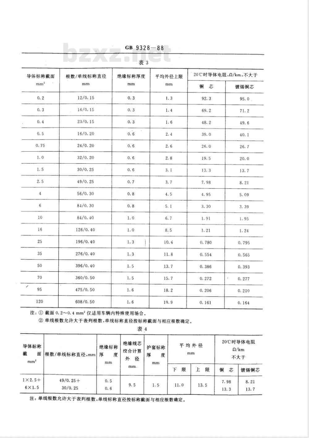 GB 9328-1988 公路车辆用低压电缆(电线)